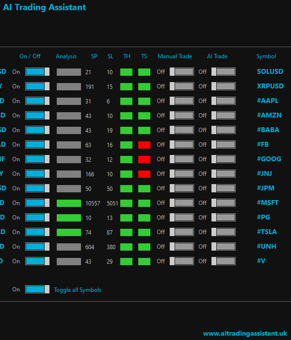 AI Trading Assistant image, displaying the trade manager