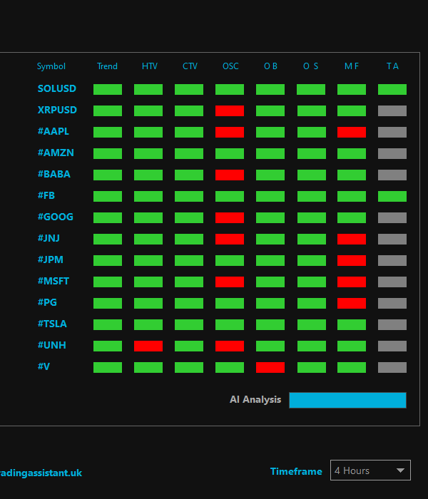 AI Trading Assistant image, displaying the detailed dashboard